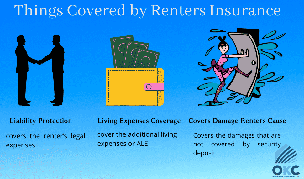 Renters Insurance Oklahoma What It Is And Why You Need It 