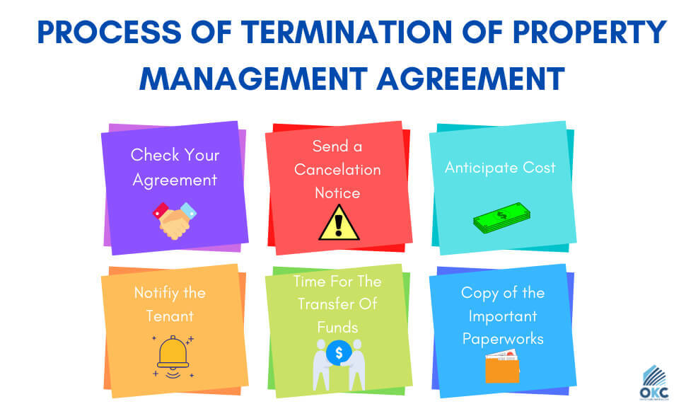 Process of Termination of Property Management Agreement