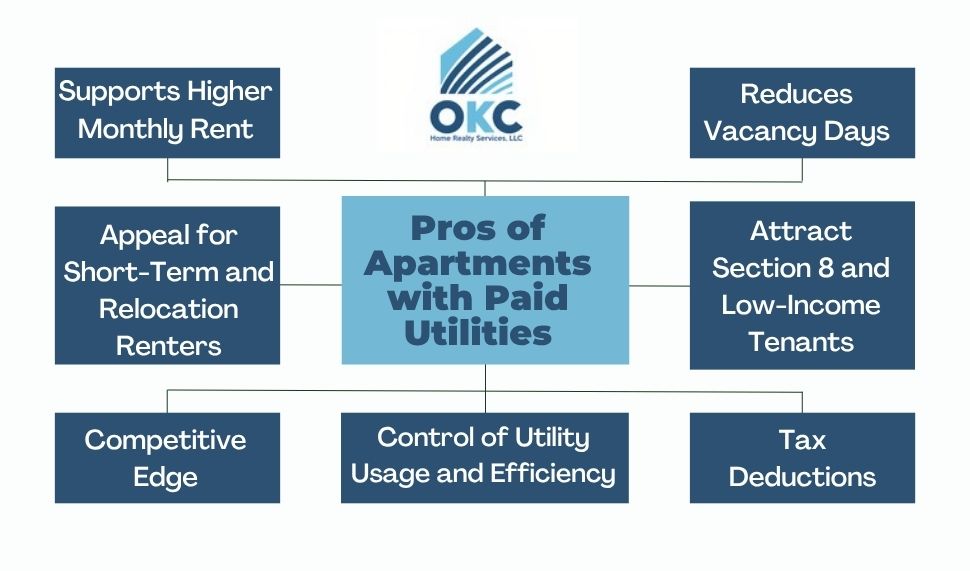 Are Apartments with Paid Utilities Worth It for Landlords? What Are the Benefits of Including Utilities in Rent?