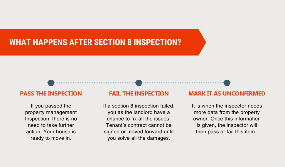 What happens after Section 8 inspection