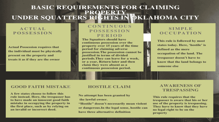 reqirement-for-claiming-under-squatter-rights-2