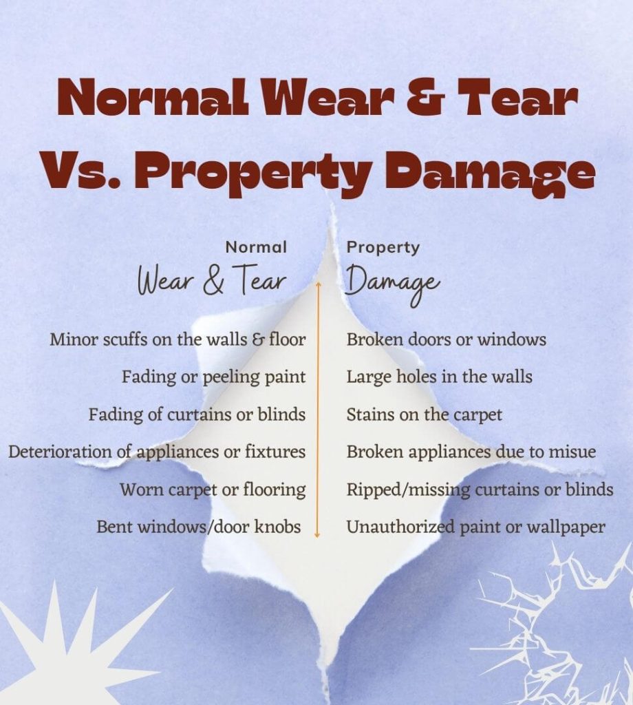 Normal Wear and Tear Re-advertising - Owner Knowledge Base