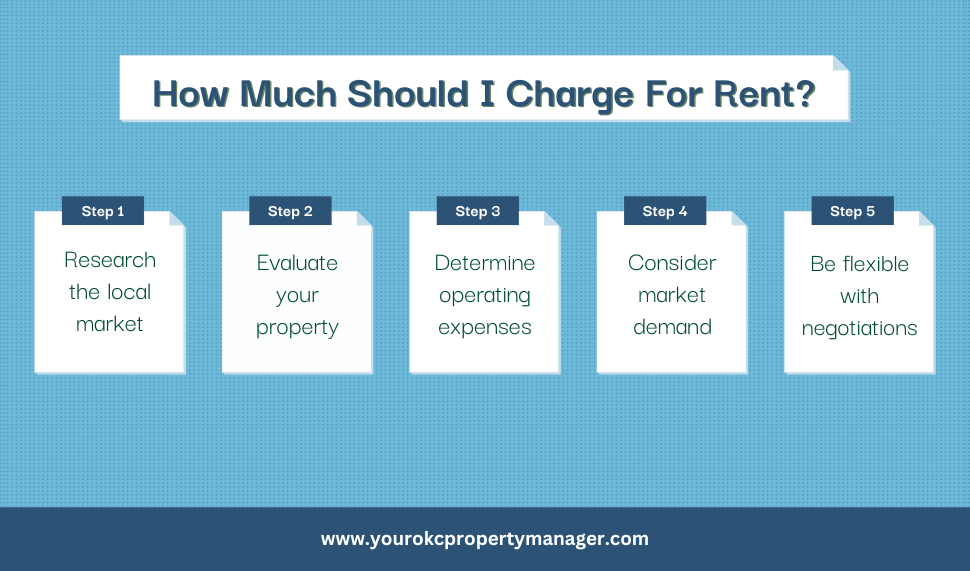 How much should i charge for rent
