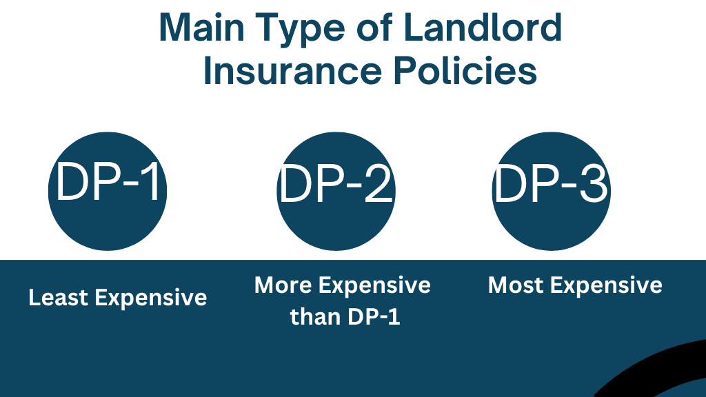 Types of Landlord Insurance Policies
