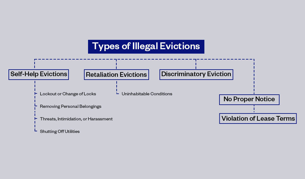 Types of Illegal Evictions