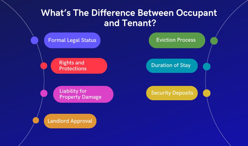 What's The Difference Between Occupant and Tenant