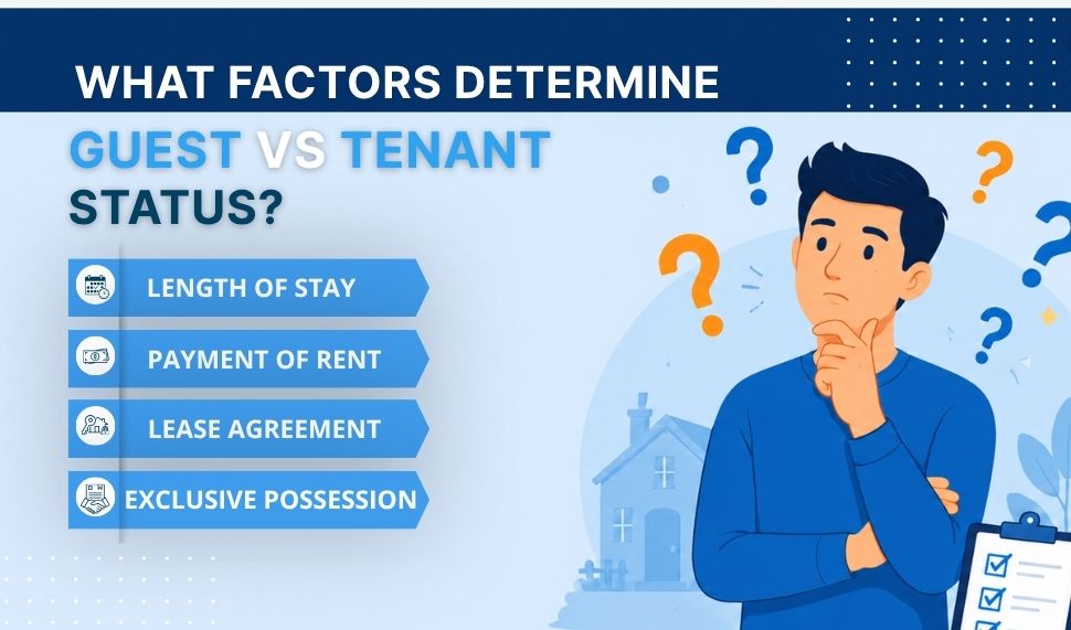When Does a Guest Become a Tenant in a Rental Home? Factors Determine Guest vs Tenant Status