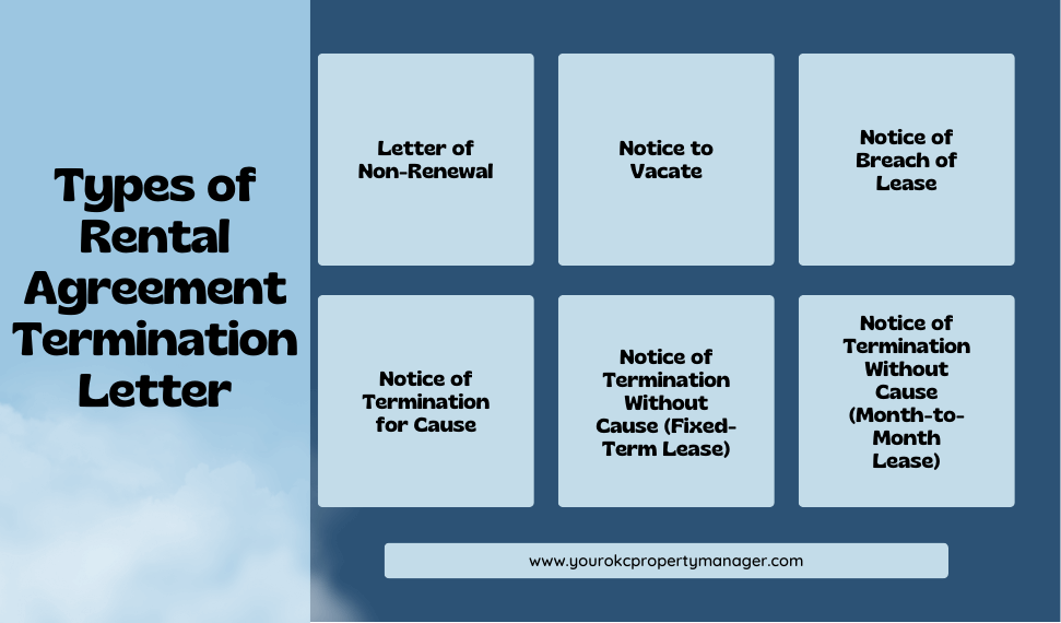Oklahoma Lease Termination Notice types of rental agreement termination letter 1
