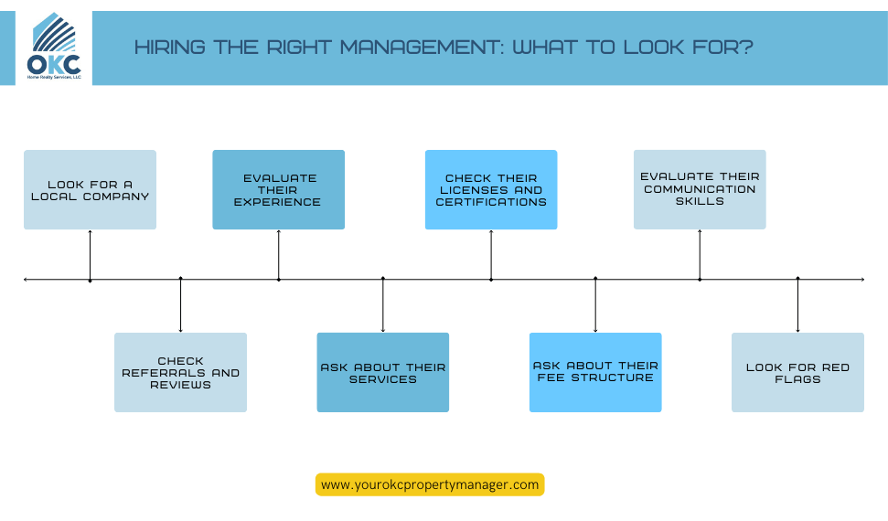 hiring the right management what to look for