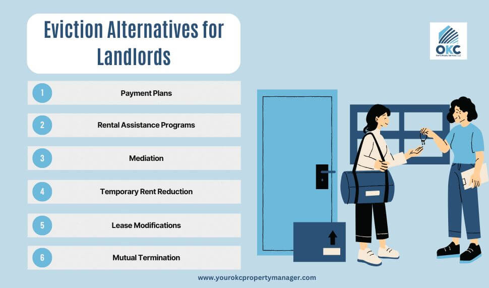 Eviction alternatives for landlords