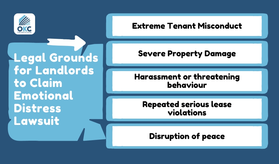 Legal Grounds for Landlords to Claim Emotional Distress Lawsuit
