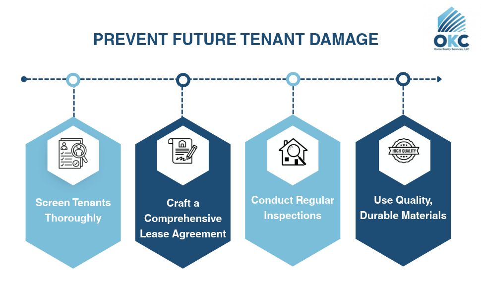 How to Handle Tenant Damage in Oklahoma Without Losing Money Prevent future tenant damage