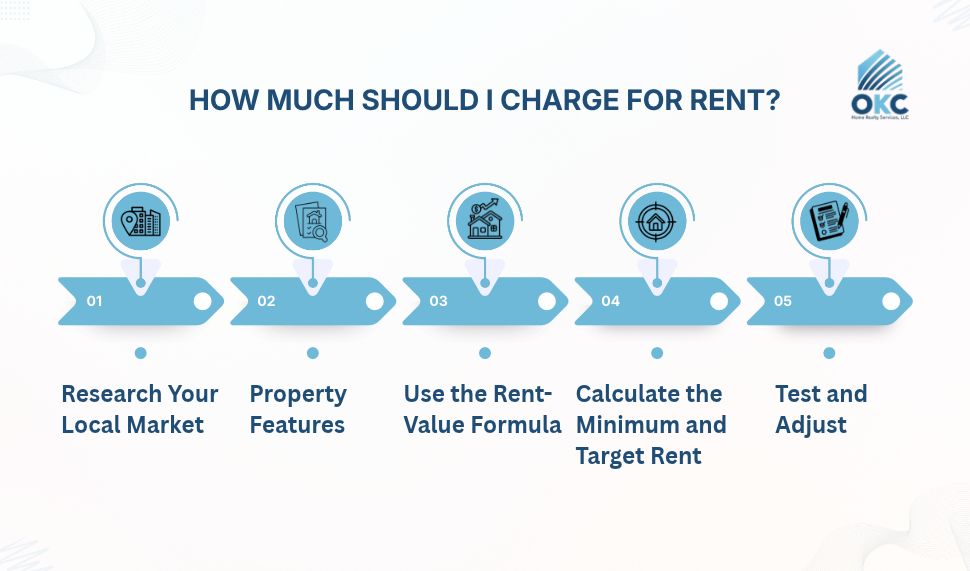 How Much Should I Charge For Rent in Oklahoma? How much should i charge for rent
