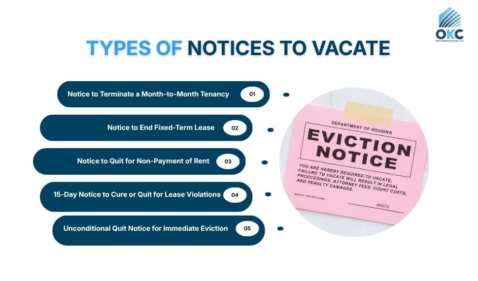 How Much Notice to Give a Tenant to Move Out in Oklahoma? What are the Types of Notices to Vacate in Oklahoma 2