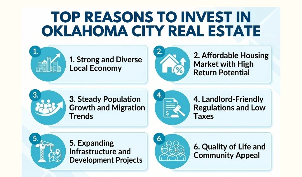 Top Reasons to Invest in Real Estate in Oklahoma City What are the Top Reasons to Invest in Real Estate in Oklahoma City?