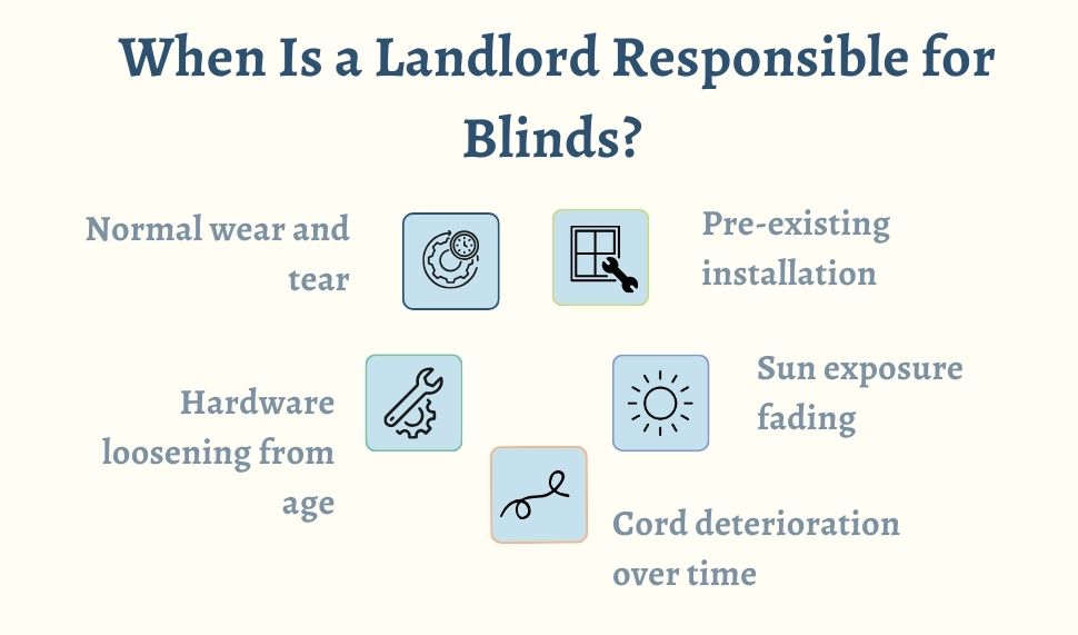 When Is a Landlord Responsible for Blinds?
