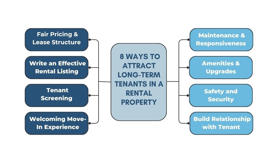 8 ways to attract long-term tenants in a rental property