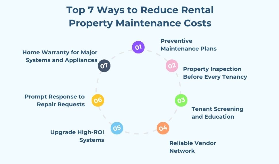7 Ways to Reduce Rental Property Maintenance Costs