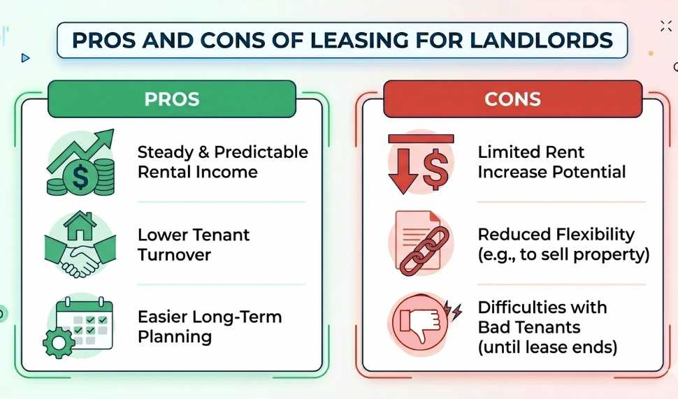 pros and cons of leasing 
