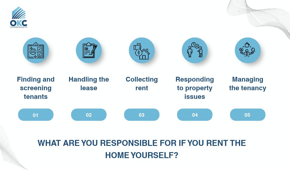What Are You Responsible for If You Rent the Home Yourself?