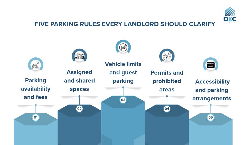 Tenant Parking Rights: A Guide for Landlords & Property Managers Five parking rules every landlord should clarify