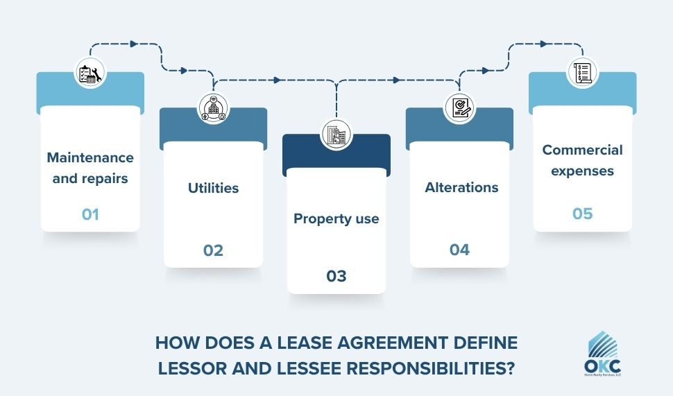 Lessor vs. Lessee: Understand Leasing Roles and Responsibilities Lessor and Lessee Responsibilities