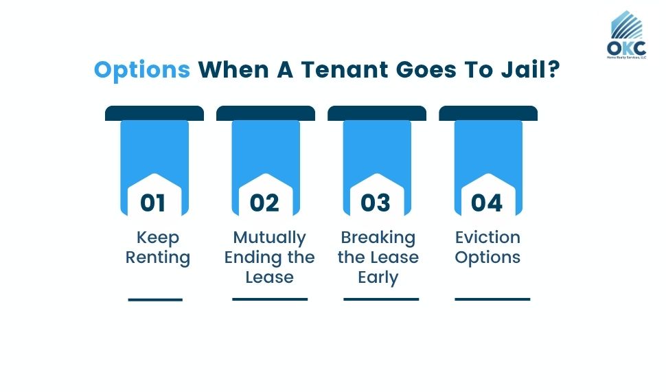 What Are Your Options When A Tenant Goes To Jail