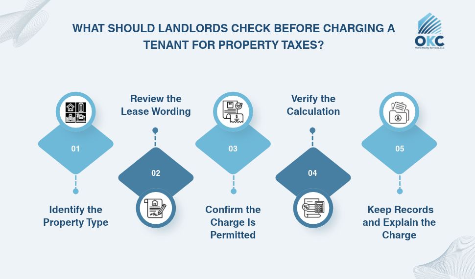 Do Tenants Pay Property Taxes on a Rental Property? What should landlords check before charging a tenant for property taxes?
